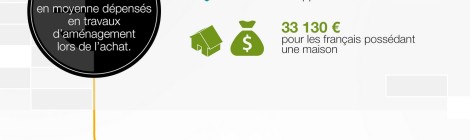 Infographie Travaux Franfinance